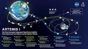 NASA launching Artemis 1 moon-mission